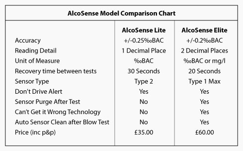 Breathalyzer Readings Chart